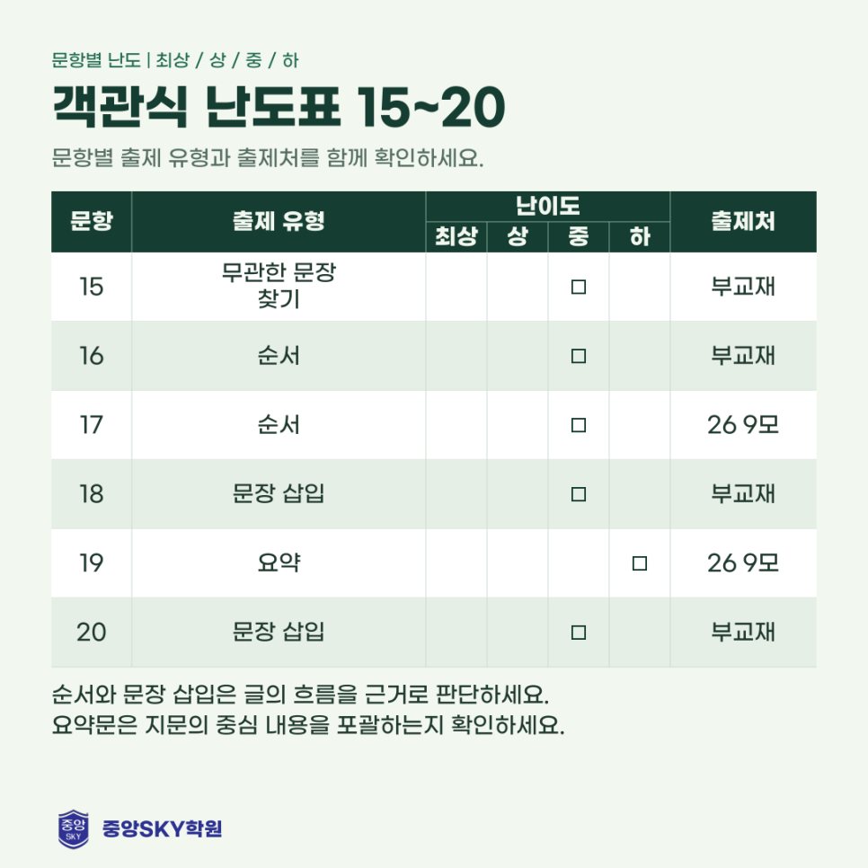 동문고 영어 2026년 1학년 2학기 중간고사 분석과 기말대비