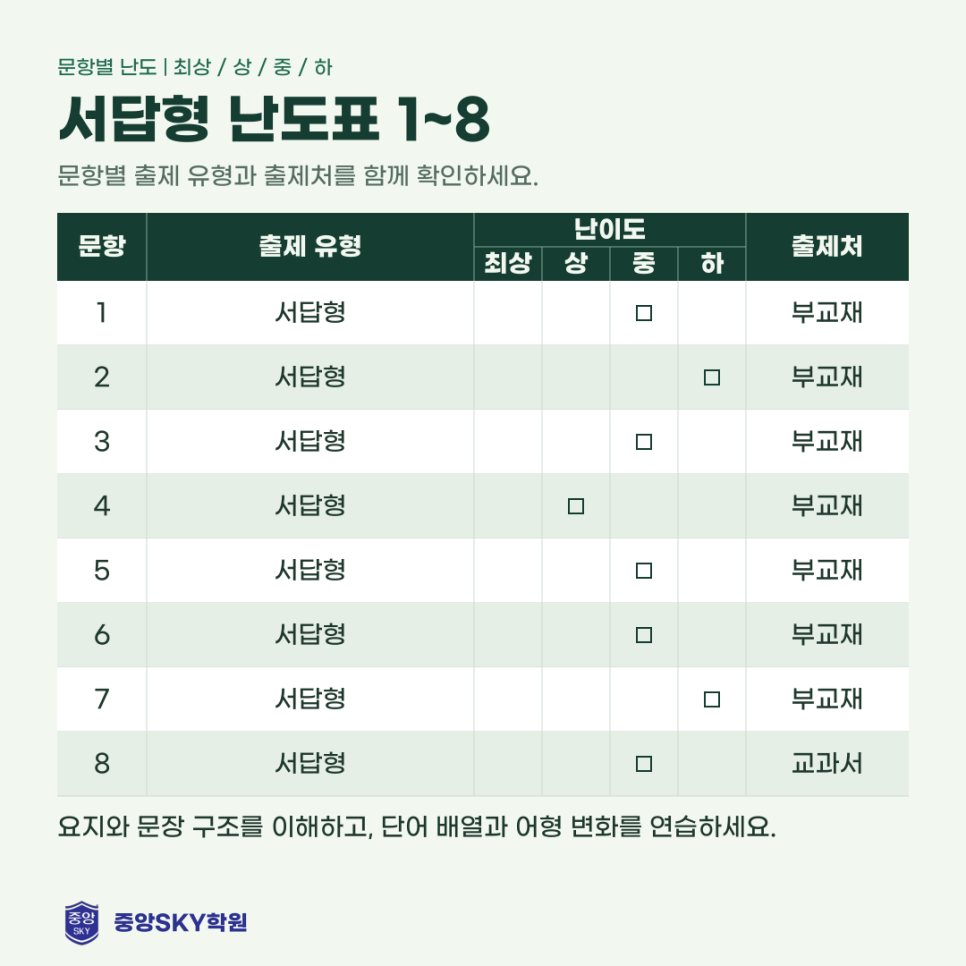 동문고 영어 2026년 1학년 2학기 중간고사 분석과 기말대비