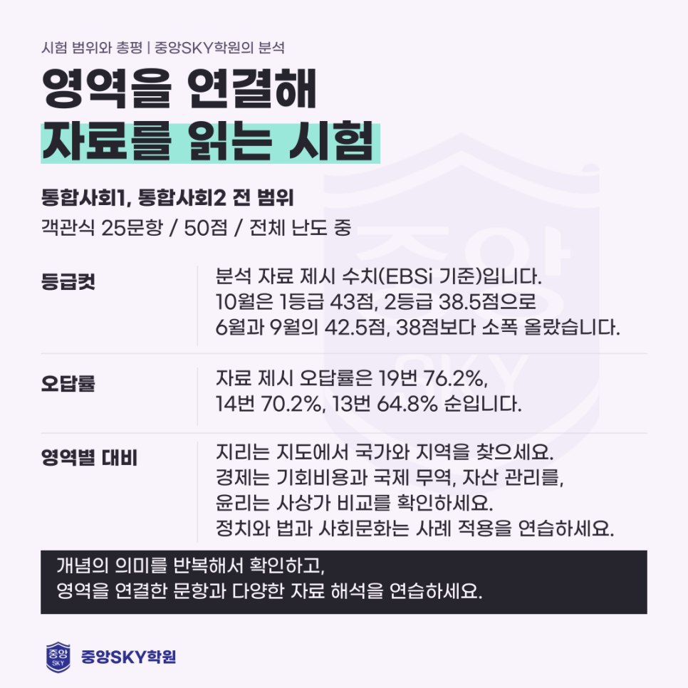 2026년 10월 고2 통합사회 모의고사 분석