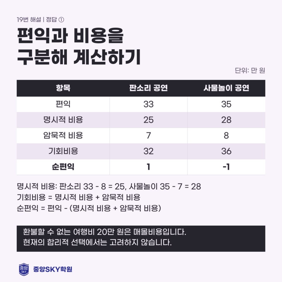 2026년 10월 고2 통합사회 모의고사 분석